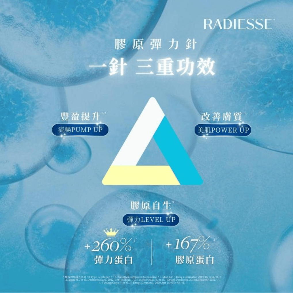 為肌膚裝上小彈弓，重煥年輕緊緻！