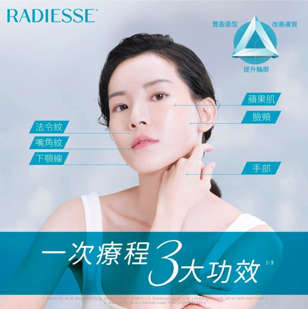 療程適用位置