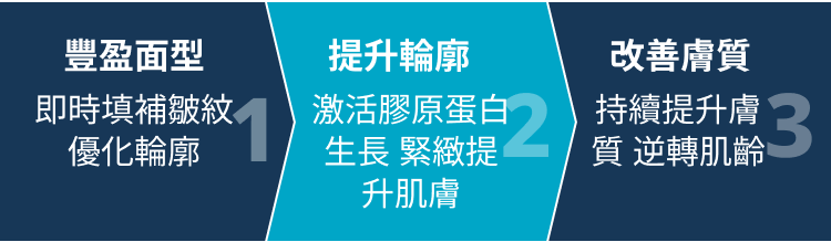 提升輪廓 激活膠原蛋白生長緊緻提升肌膚